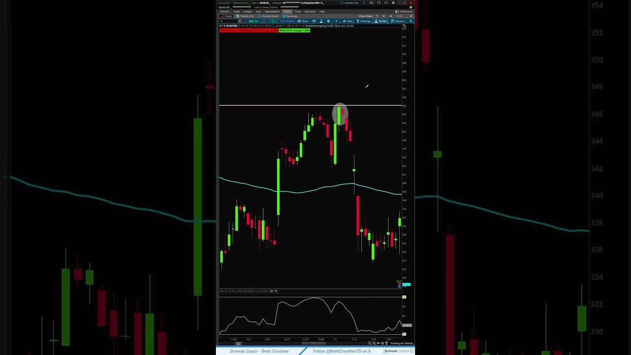 Textbook vs Reality When it matters, When it doesn't