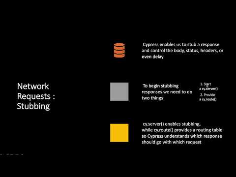 End to End Web Automation Testing with Cypress | Game Changers | LWP