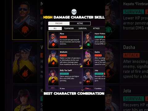 High damage character combination in free fire 💀