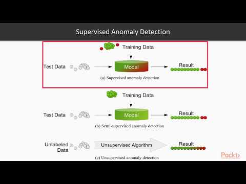 Real World Machine Learning Projects Using TensorFlow What Is Anomaly Detection |packtpub com