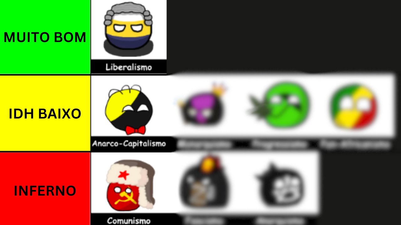Qual é a MELHOR Ideologia Política? - TIERLIST