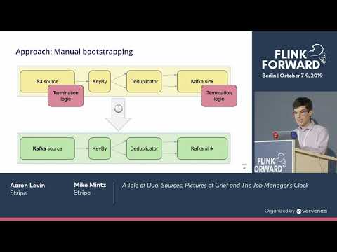 A Tale of Dual Sources: Pictures of Grief and The Job Manager’s Clock - Aaron Levin & Mike Mintz
