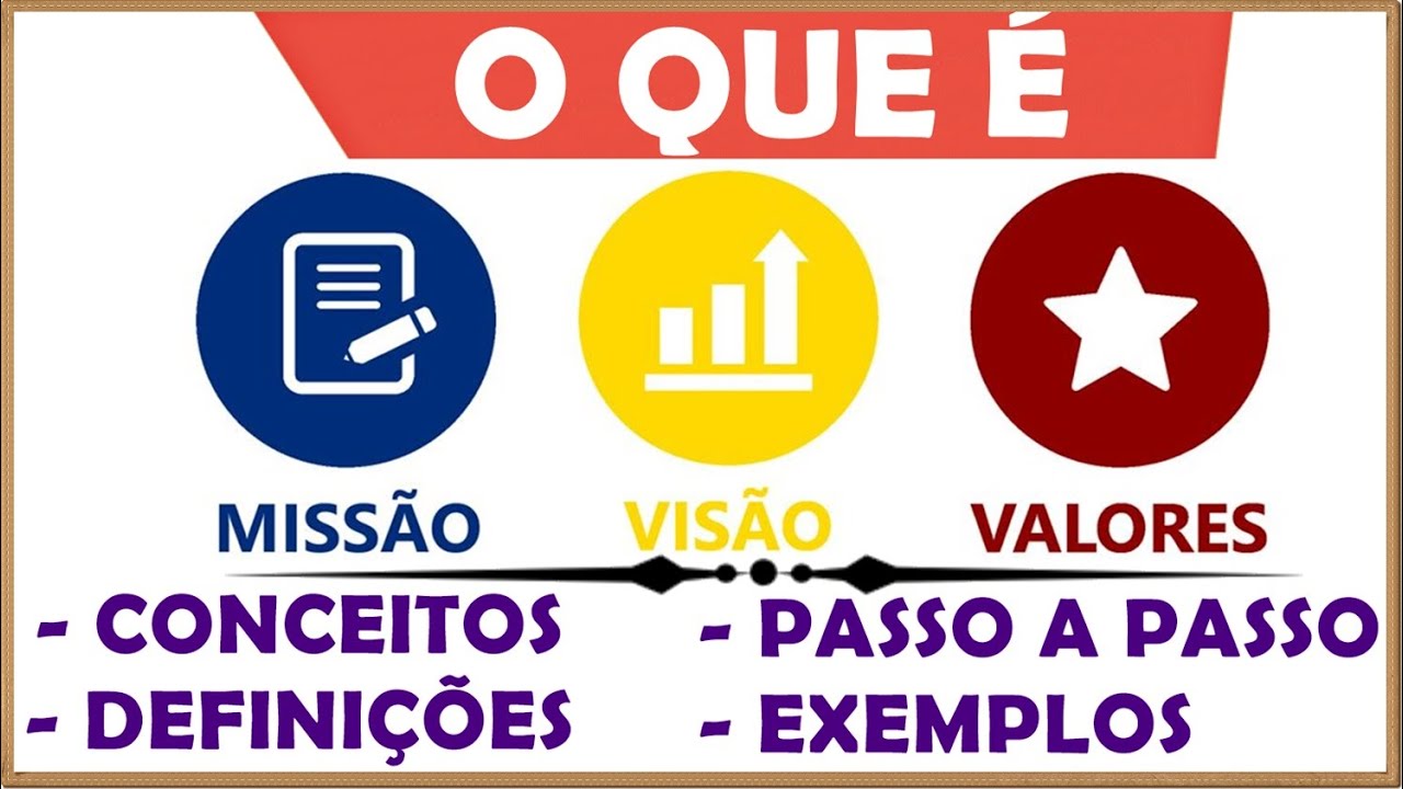 O que é MISSÃO, VISÃO e VALORES organizacionais?║Conceitos, Definições, Exemplos e Como Defini-los 🎯