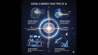 Artificial Intelligence Paradigms and Agent-Based Technologies