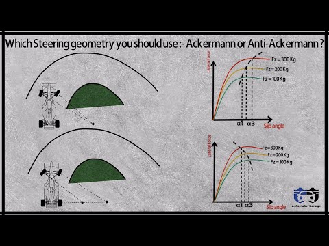 Which Steering geometry you should use : Ackermann or Anti-Ackermann ?
