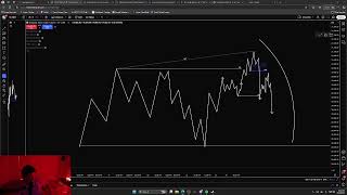 Live Charting Session | Getting Ready for the Week thumbnail