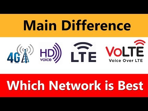 Difference in 4G vs LTE vs VoLTE vs HD Calling ! Sabse Fast Kon sa Hai ! 100 MBPS ki speed !