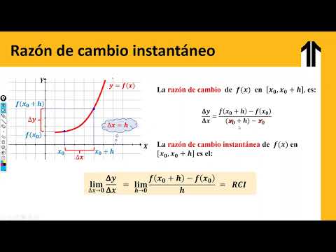 RAZON DE CAMBIO INSTANTÁNEO