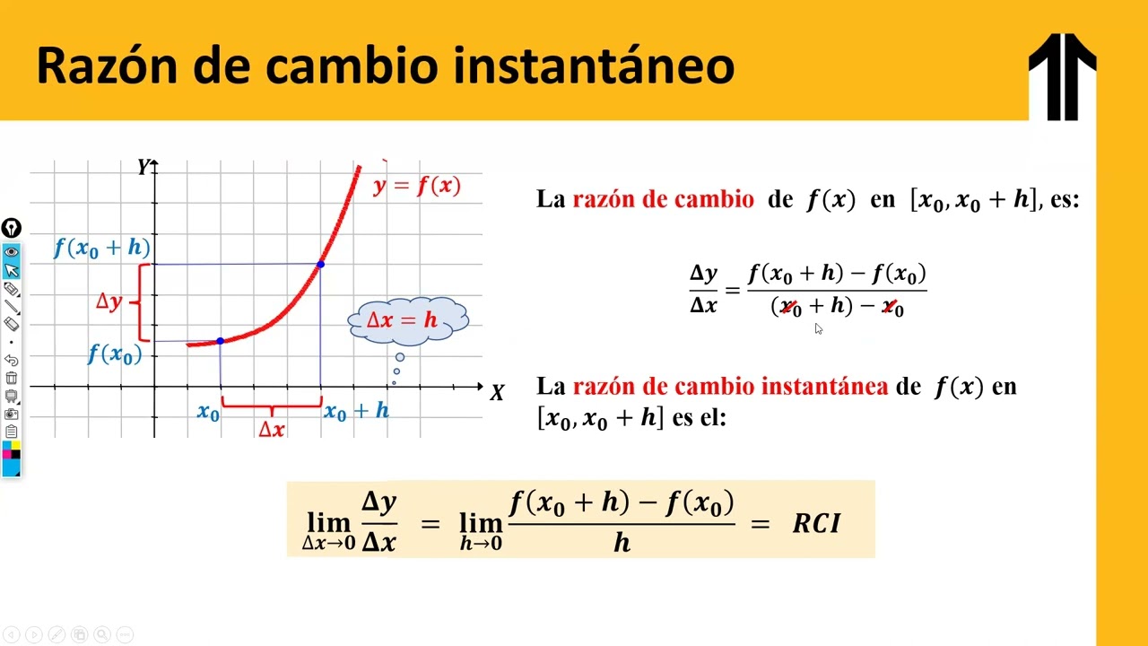 RAZON DE CAMBIO INSTANTÁNEO