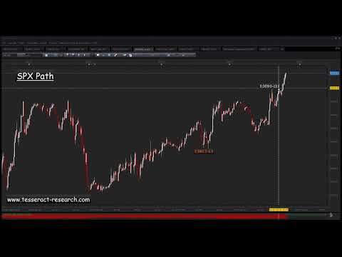 SPX Path Recap 24 07 2019