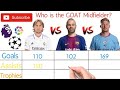 Kevin de bruyne vs Luka Modric vs Andres Iniesta CAREER STATS COMPARISON | Best Midfielder ever