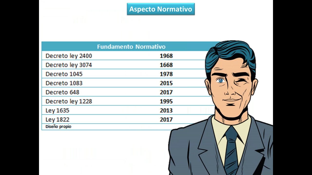 SITUACIONES ADMINISTRATIVAS EN LA FUNCIÓN PÚBLICA - ADMINISTRACIÓN PÚBLICA