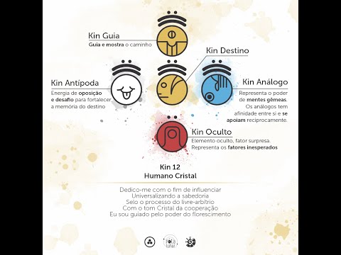 Kin 13 - Caminhante do Céu Cósmico Vermelho - O Ser em Expansão