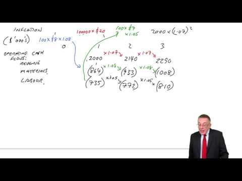 ACCA F9 Relevant cash flows for DCF Inflation (example 5)