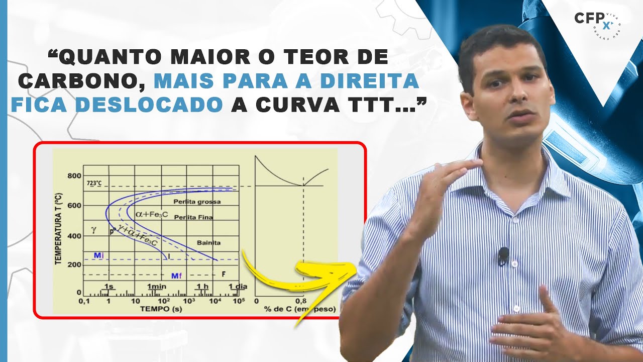 Desvendando a Curva TTT: Transformação e Tempo na Metalurgia