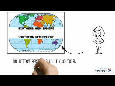 Equator and the Hemispheres