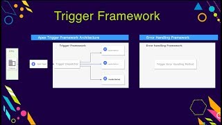 Apex Trigger Framework Salesforce