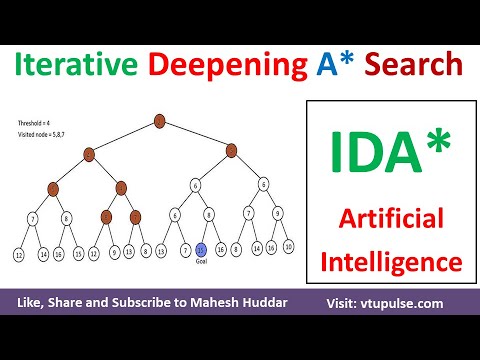Iterative Deepening A Star algorithm IDA Star | IDA* – Artificial intelligence by Mahesh Huddar