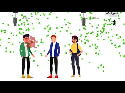 Pure Lucht luchtreiniging