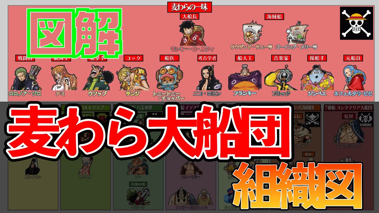 【ネタバレ有り】麦わら大船団 組織図　まとめた　【ONEPIECE】