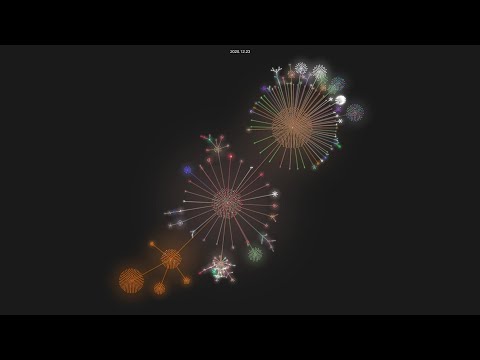 Gitgit Git History Visualization