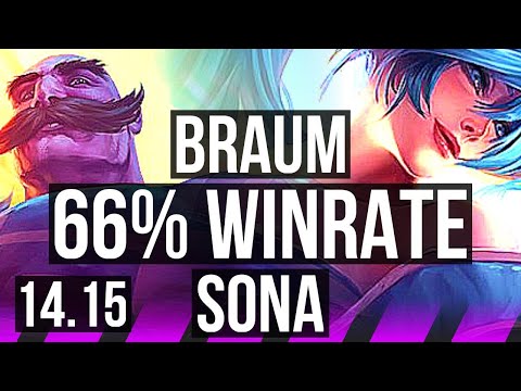 BRAUM & Draven vs SONA & Seraphine (SUP) | 66% winrate, 2/3/24 | EUW Master | 14.15