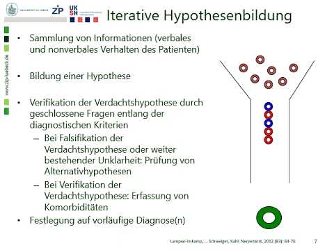Iterative Hypothesenbildung: ein einfach lernbares Modell zur Diagnostik Psychischer Störungen