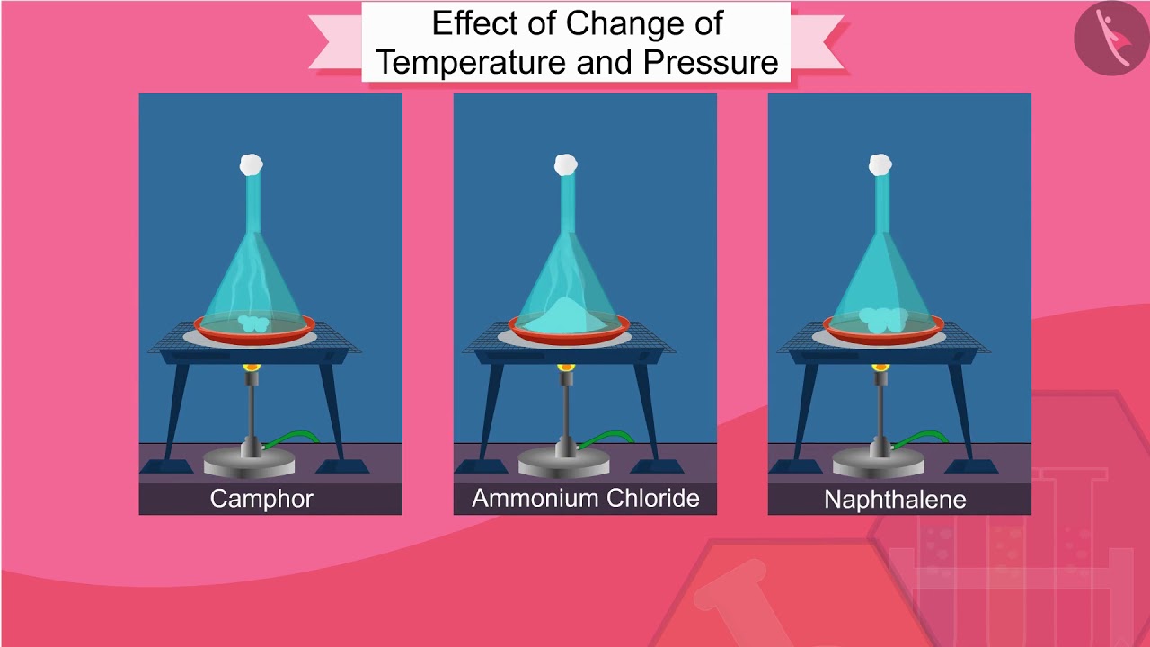 Effect ofchange of temperature and pressure | Part 1/1 | English | Class 9