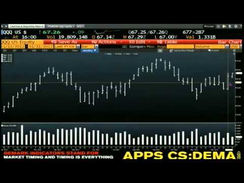 Jan 11th Daily Stock Market Recap by Tom O'Brien on TFNN   2013