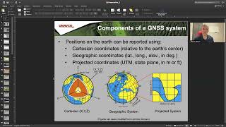 Introduction to GNSS