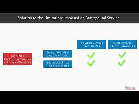 Hands on Background Services in Android Best Practices for Implement Service|packtpub com