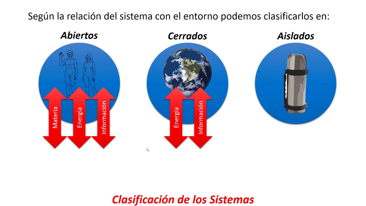 Fisiología - Generalidades de sistemas y variables