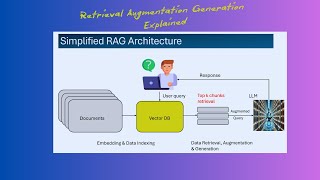 Retrieval-Augmented Generation (RAG) Explained: Embedding Models & Vector Databases Simplified