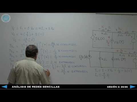 Análisis de Redes Sencillas - Sesión 3: 26/26