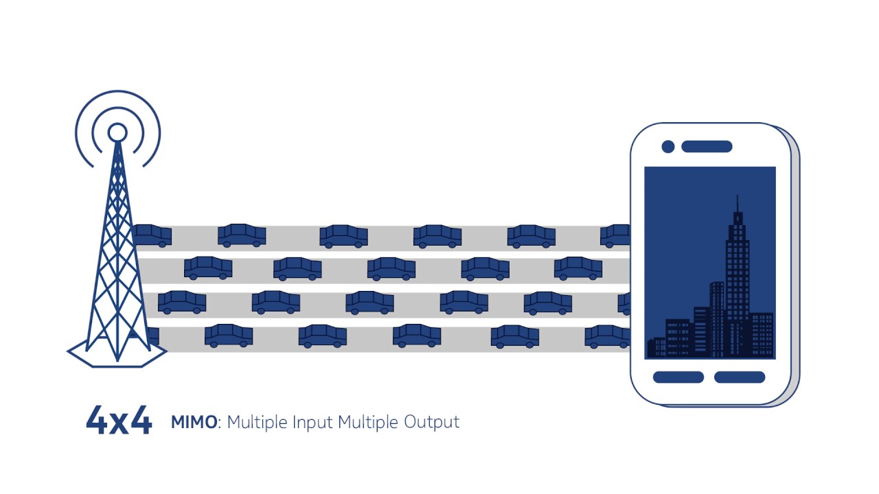 Increase your network’s capacity with  Massive MIMO and 3D Beamforming