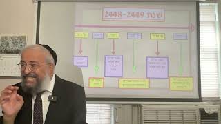 The Key Dates in the Jewish Calendar, The Essence of the Month of Elul – Rabbi Yinon Kalazan (הרב ינון קלזאן) - התמונה מוצגת ישירות מתוך אתר האינטרנט יוטיוב. זכויות היוצרים בתמונה שייכות ליוצרה. קישור קרדיט למקור התוכן נמצא בתוך דף הסרטון