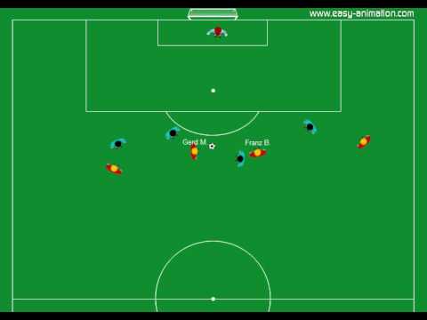 Doppelpass Gruppentaktik (mehre auf www.fussballseminar.de)