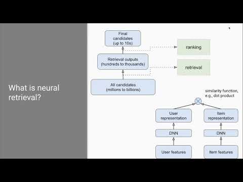 KDD 2023 - Revisiting Neural Retrieval on Accelerators