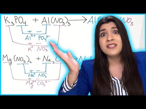 How to Predict Products of Chemical Reactions | How to Pass Chemistry