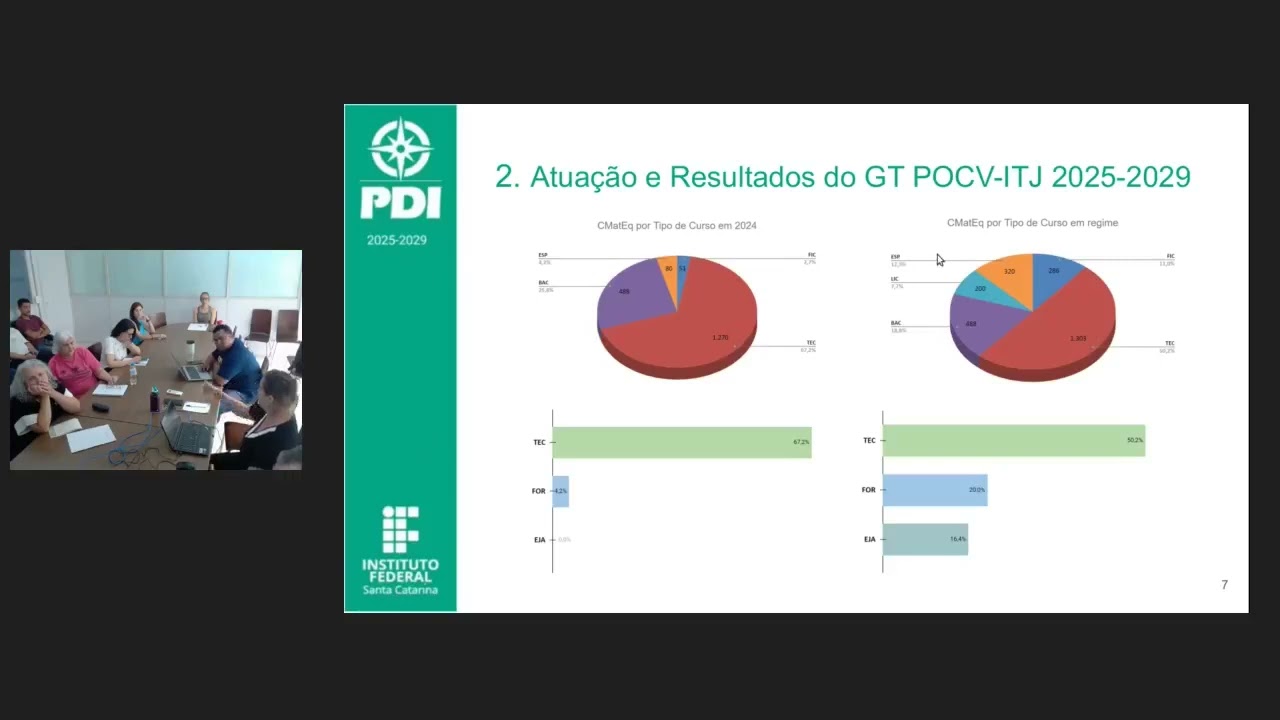 E11   ReuniãoColegiado 02DEZ2024