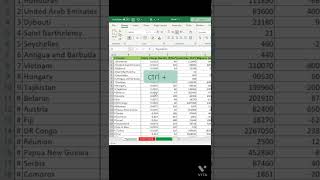 Shortcut to Hide or Unhide columns in excel