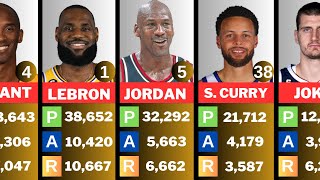 NBA legends PLAYRS SCORİNG ALL THE TİME POİNT , ASSİST , REABOUND (RANKING IS BY SCORE) #nbadata