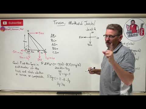 Statics: Lesson 48 - Trusses, Method of Joints