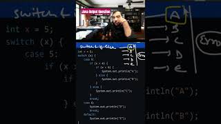 Java Output Question 1 #codingwallahsir #javamcq