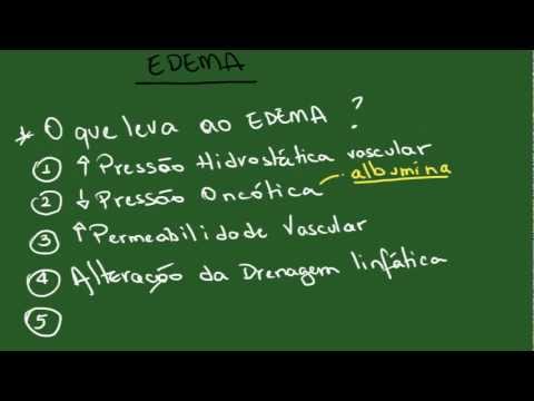 Edema, Hiperemia, Congestão e Hemorragia - Resumo - Patologia Geral