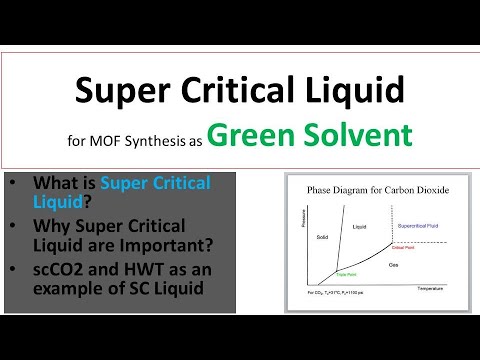 What is Super critical Liquid|MOF synthesis as Green SolventExplanation of Metal organic Framework