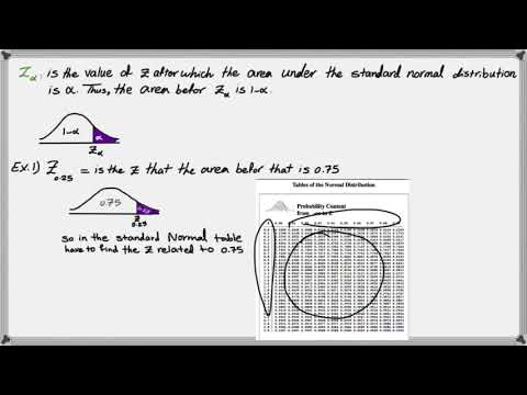 How to find critical Z value (Z alpha) - YouTube