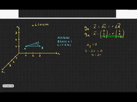Vektoren - Punktförmige Lichtquelle