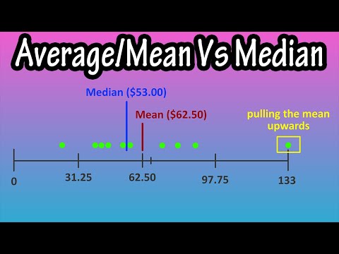 Durchschnitt oder Mittelwert vs. Median – Unterschied zwischen Mittelwert und Median