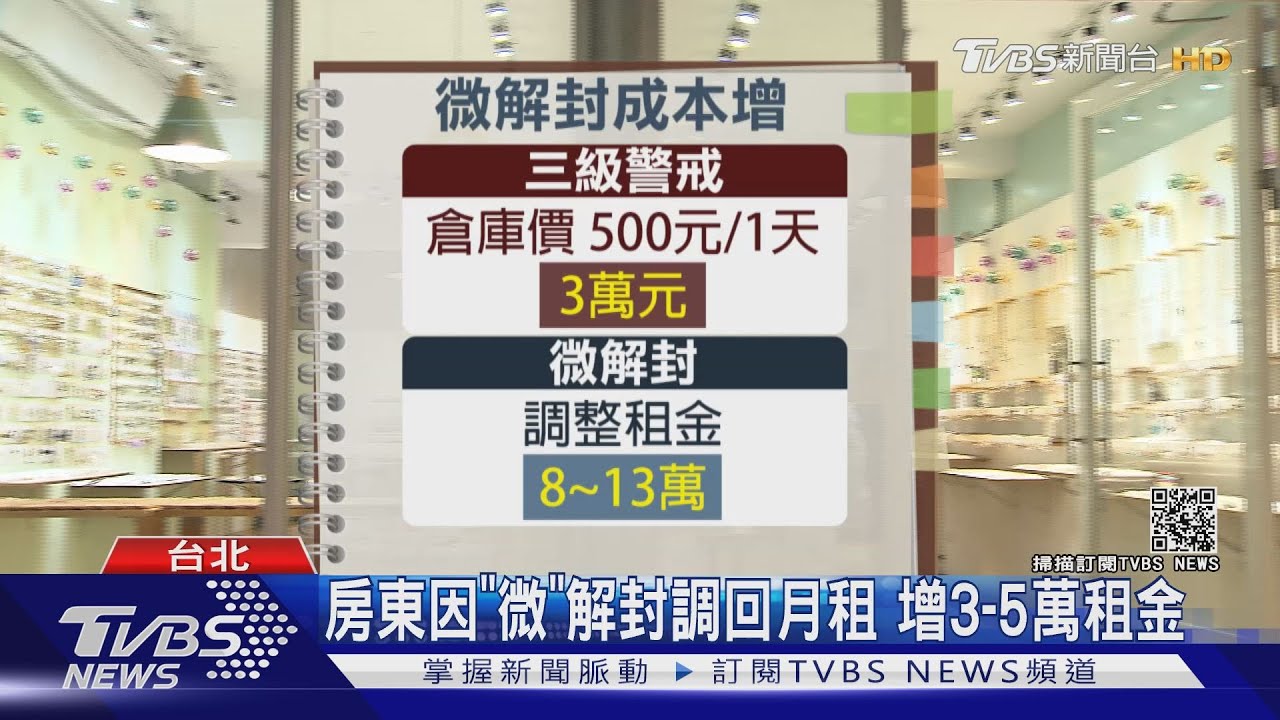 沒顧客反增房租!房東因「微」解封 減優惠